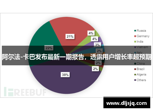 阿尔法-卡巴发布最新一期报告，透露用户增长率超预期